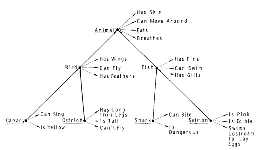 Example of a semantic network for natural language processing chapter