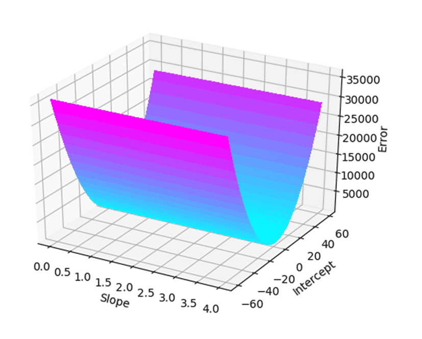 Illustration of gradient descent for deep learning tutorial