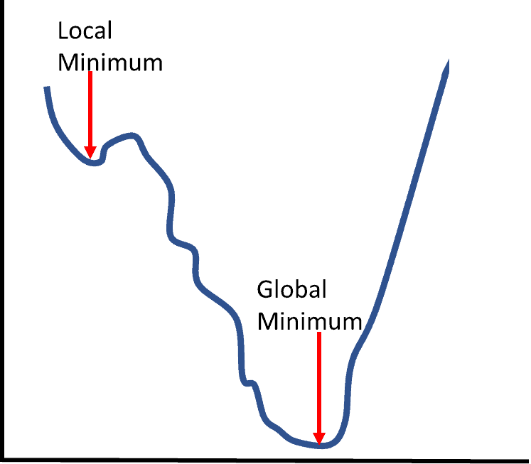 illustration of local and global minima for deep learning tutorial