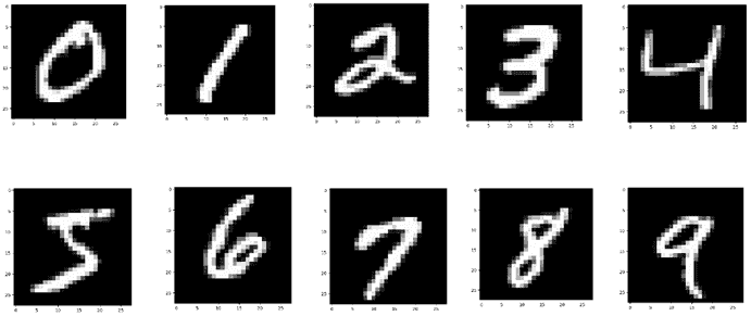 Sample numbers from MNIST for deep learning tutorial