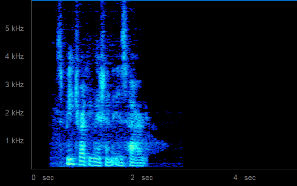 Speech recognition: A spectrogram of "speech recognition is hard" without pauses between words