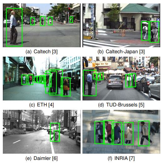 Caltech Pedestrian Dataset